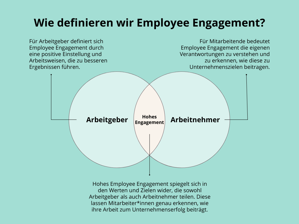Venn Diagram Employee Engagement Infographic Graph German 