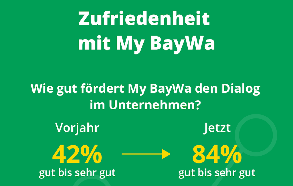 BayWa Mitarbeiter-App fördert den Dialog im Unternehmen