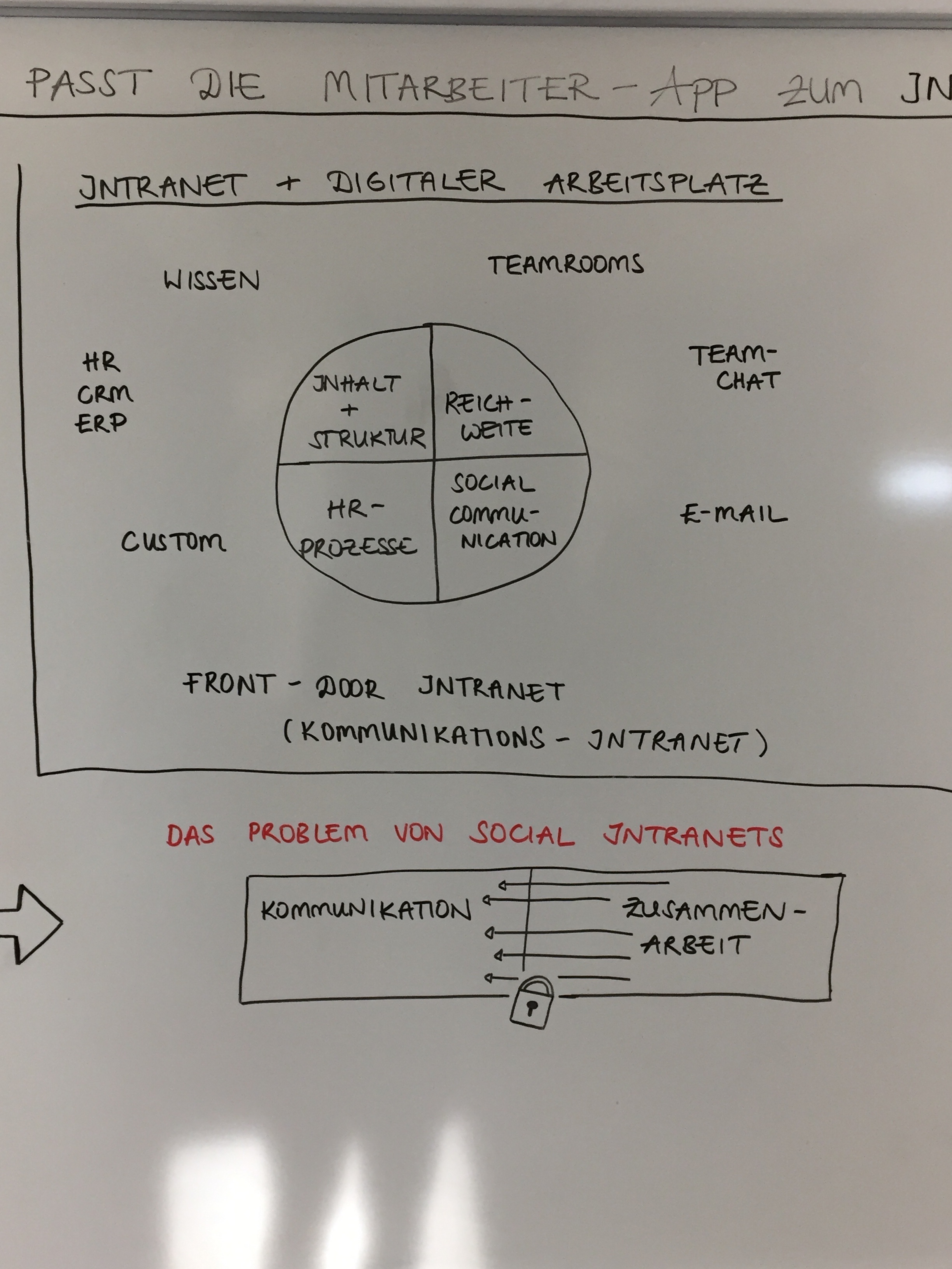 Der digitale Arbeitsplatz