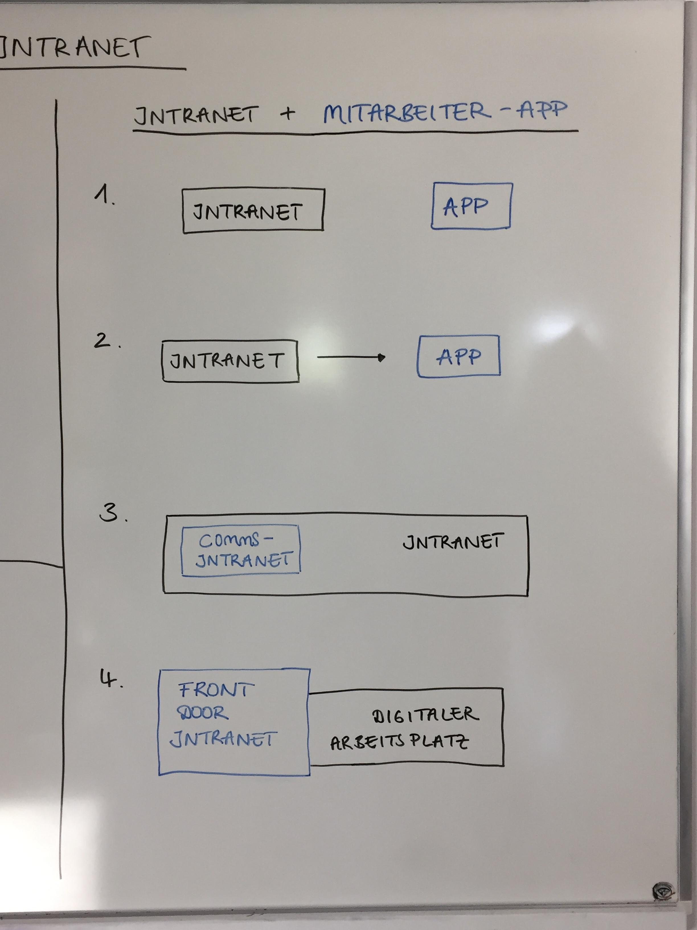 Mitarbeiter-App + Intranet
