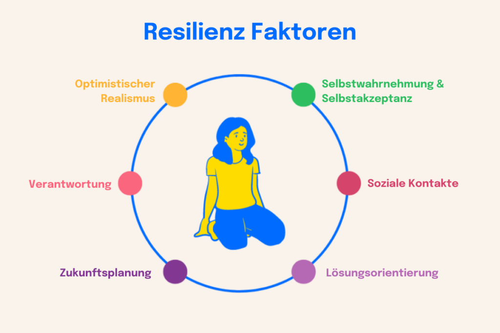 Resilienz Faktoren