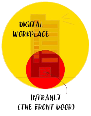 Eine Mitarbeiter-App als Zugangspunkt zum mobilen Intranet