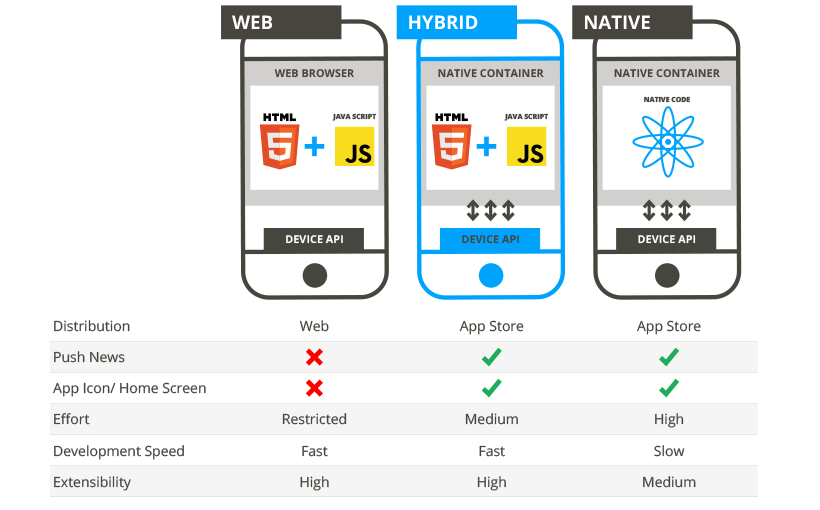 Stafbase Kombination aus nativer App und Web-App