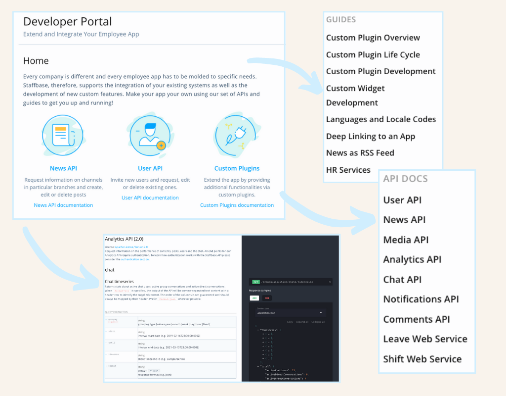 Staffbase Developer Portal