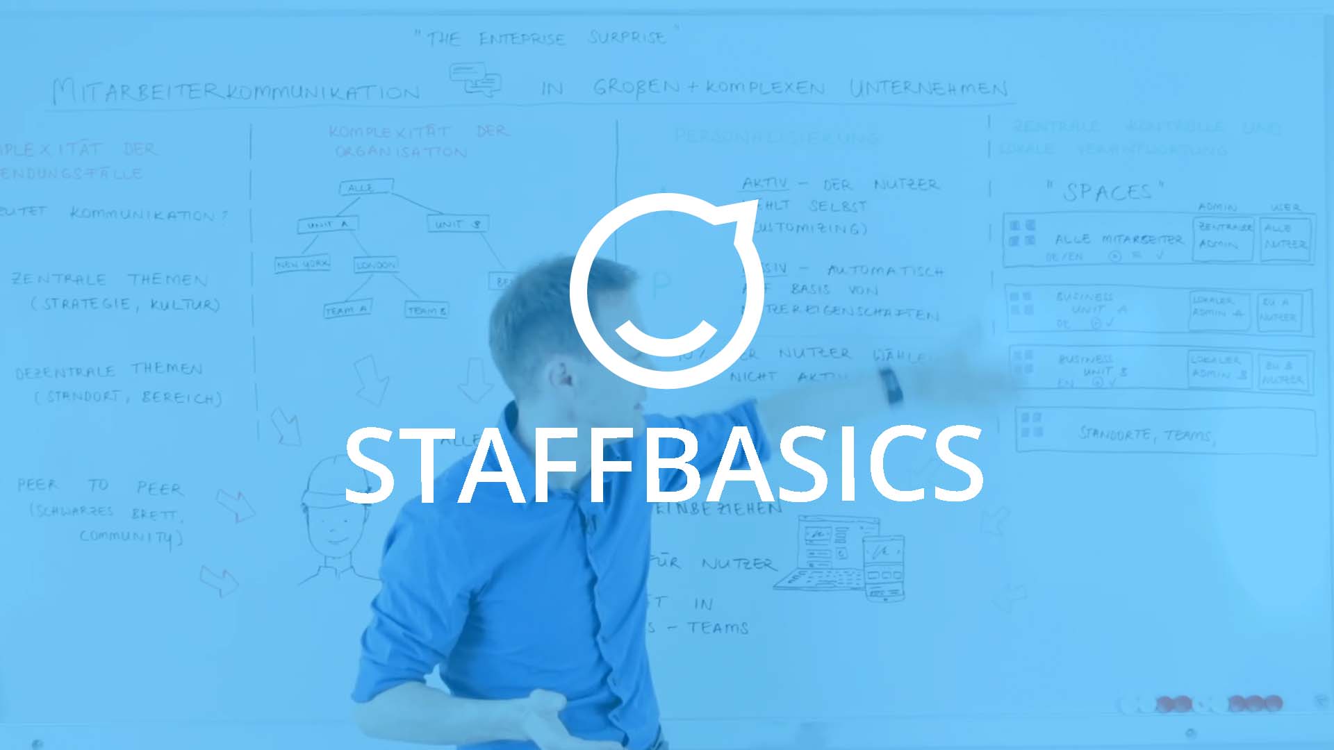 Teaser Staffbasics Datensicherheit