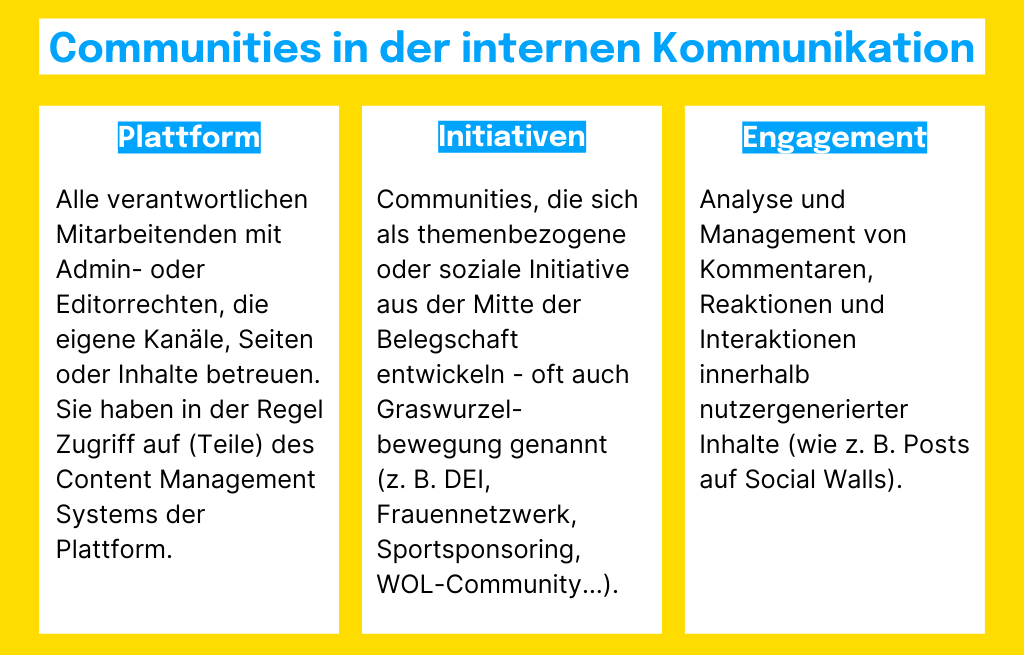 Communities in der internen Kommunikation: Plattform, Initiativen, Engagement