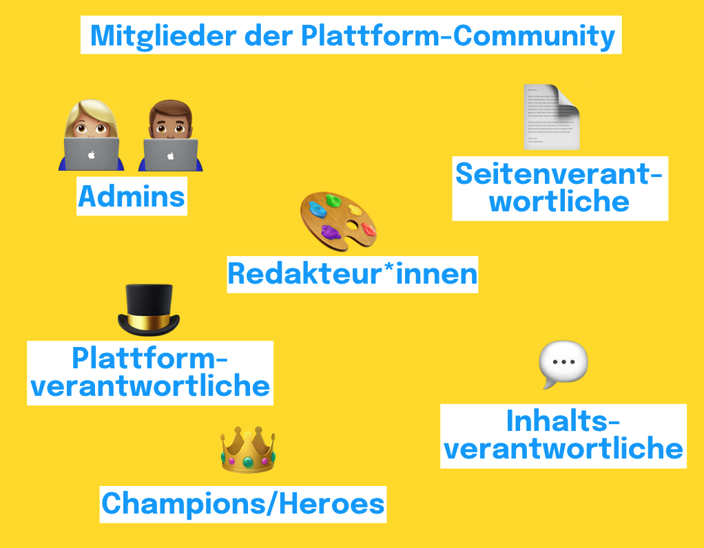 Plattform Community Interne Kommunikation