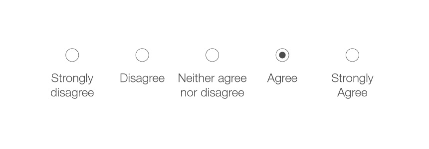 The Likert scale for answering employee pulse survey questions.