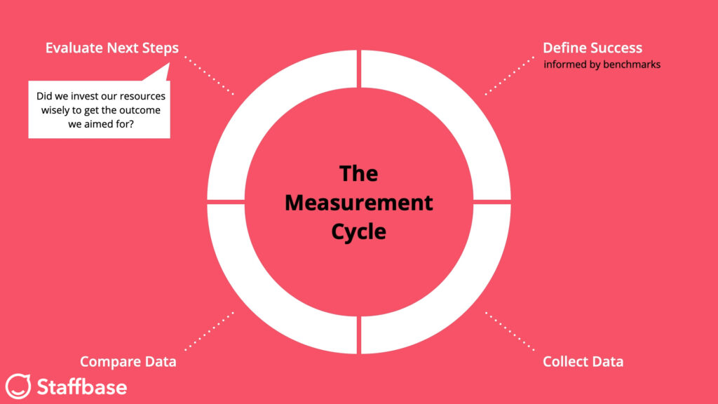 10 The Measurement Cycle 2