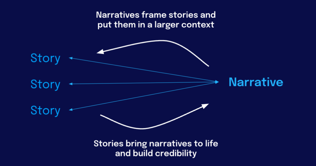 Strategic Narrative Blog Image