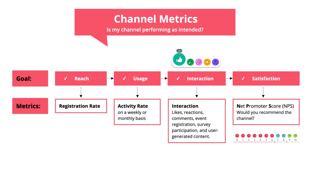 17 Channel Metrcis