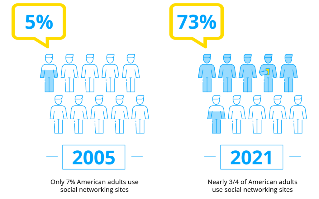 2005vs2021