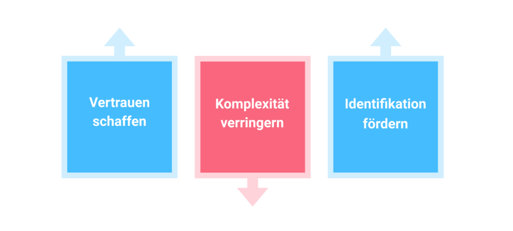 3 Gründe, warum Intranet-Branding wichtiger ist als je zuvor