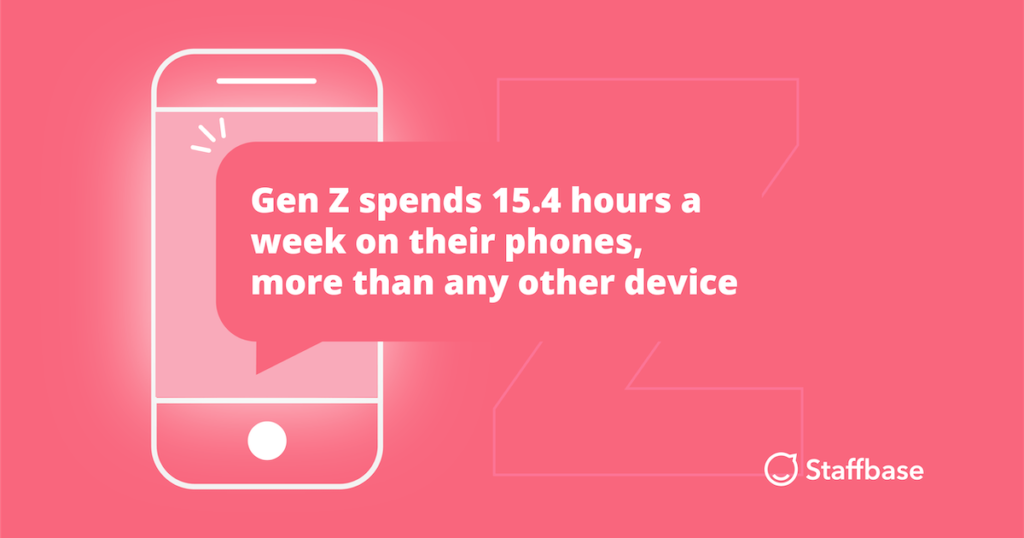 3. Gen Z Time On Devices 1