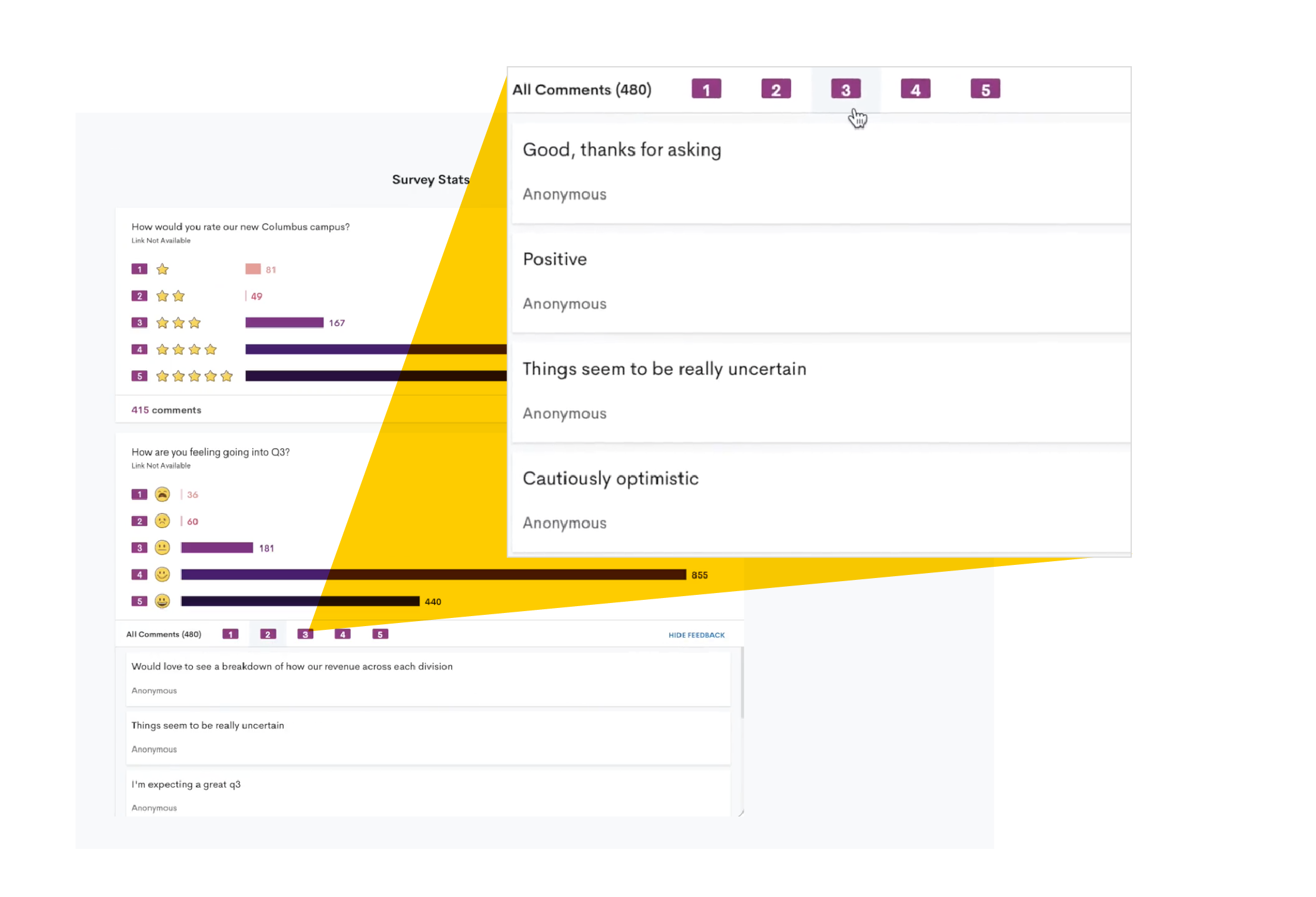 Survey results, including comments "Good, thanks for asking," "Positive," "Things seem to be really uncertain," and "Cautiously optimistic".