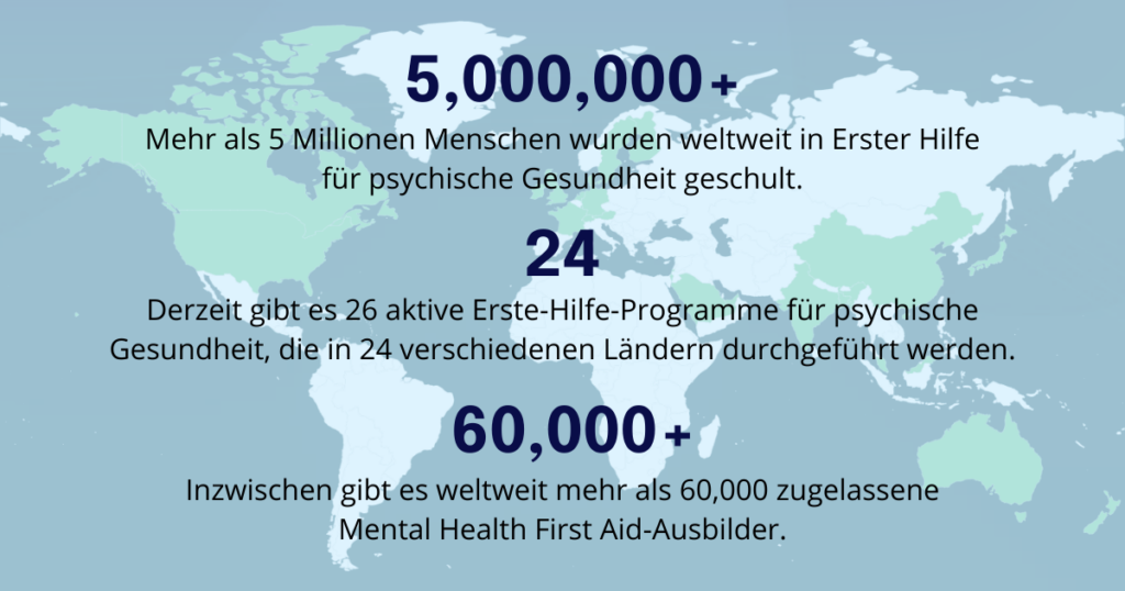 Interessante Fakten und Zahlen über Erste Hilfe für psychische Gesundheit und entsprechende Programme weltweit.