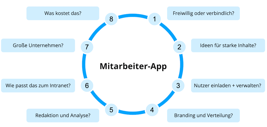 8 Fragen für die Auswahl einer Mitarbeiter-App