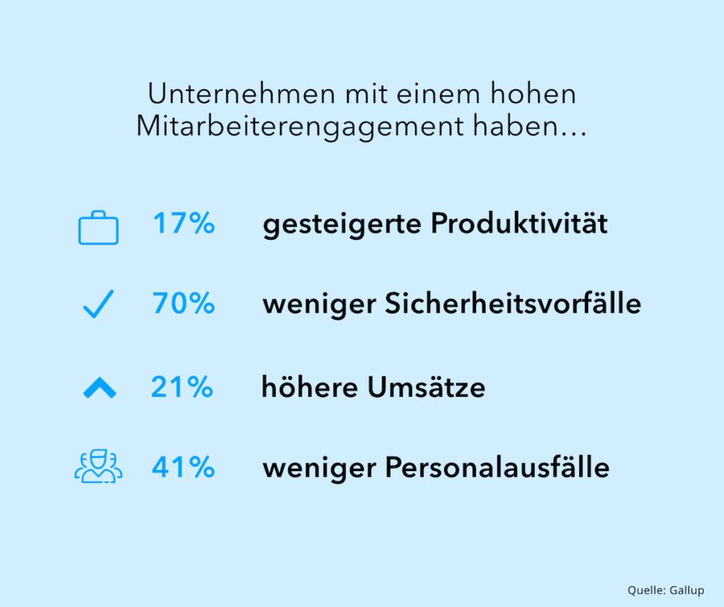 Grafik zum Thema Mitarbeiterengagement