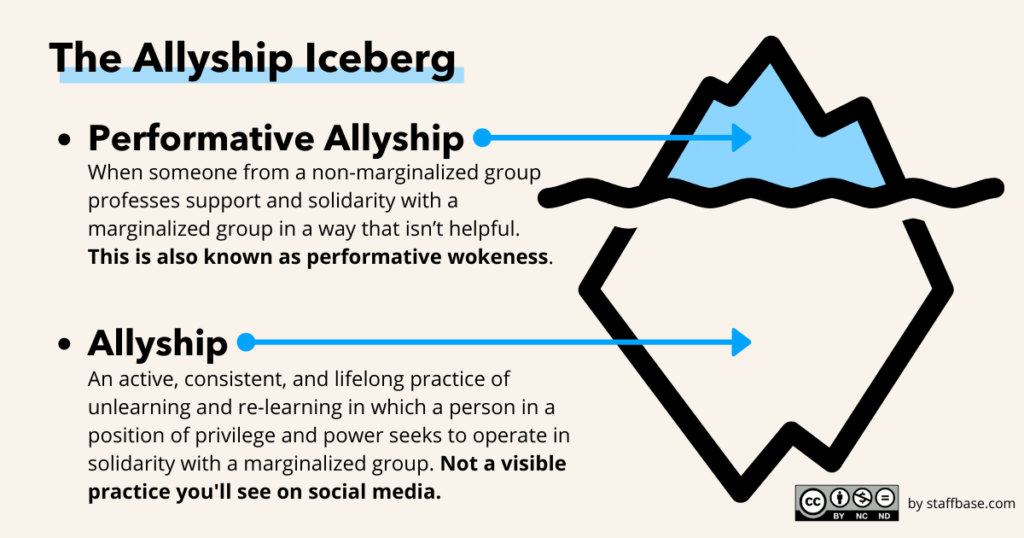 Allyship Iceberg