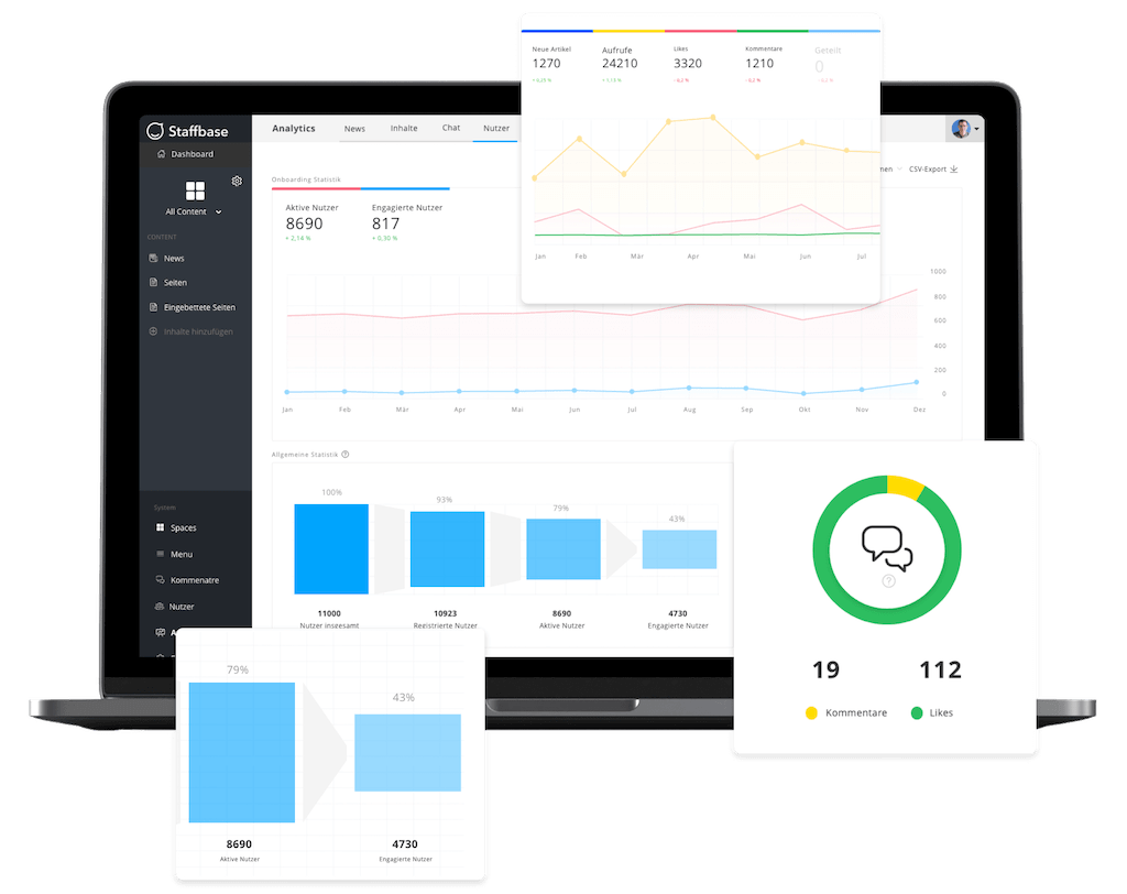 Analysefunktion in einer Mitarbeiter-App