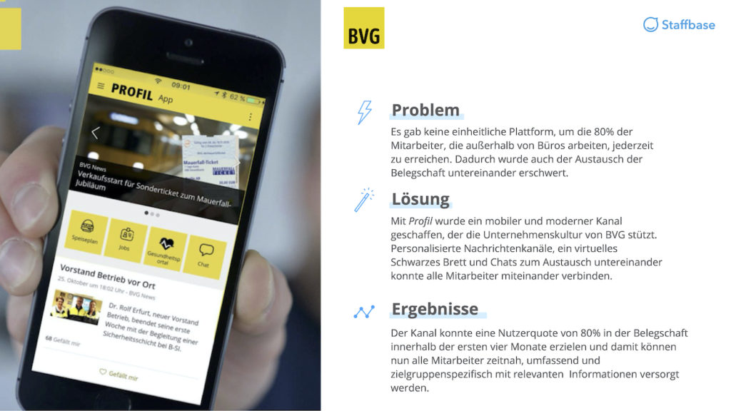 Bvg Zusammenfassung Mitarbeiterapp Staffbase