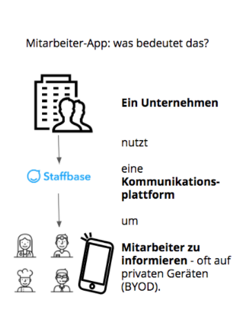 Setup Unternehmen Datenschutz