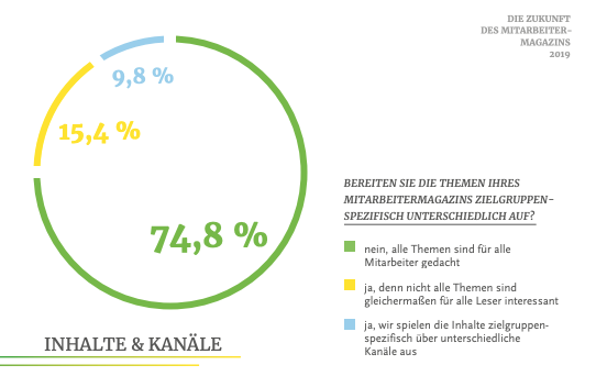 Mitarbeitermagazin interne Kommunikation