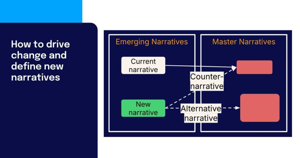 Narrative map chart