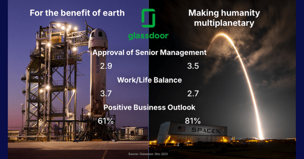 Blue Origin Vs. Space X Glassdoor