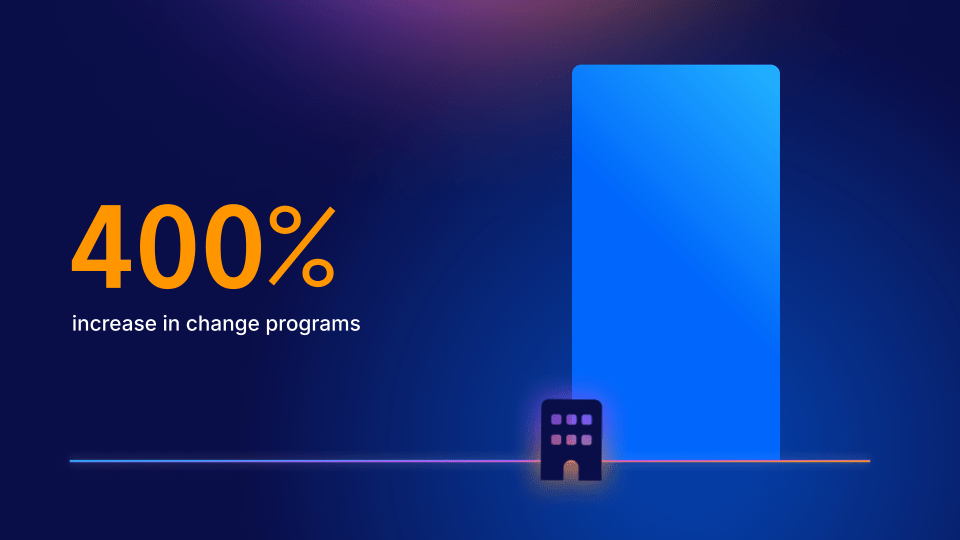 Ceo Keynote 400% Change Increase