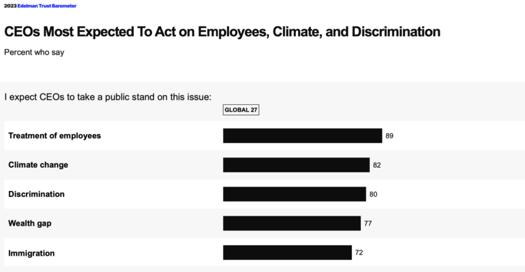 Ceos Most Expected 1