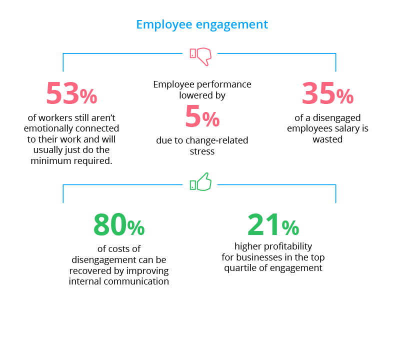 Change Communication: Proven Advice For Success | Staffbase