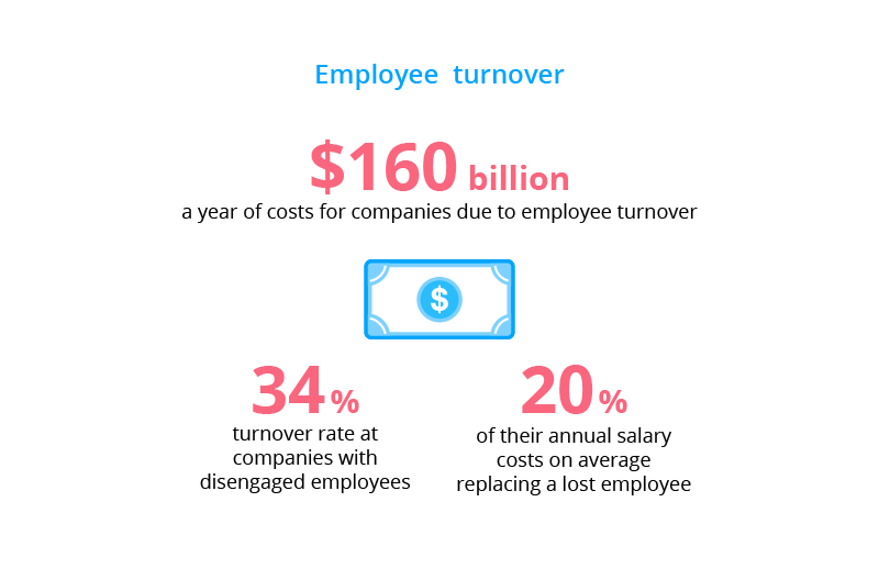 Effective change communication has a significant impact on employee turnover