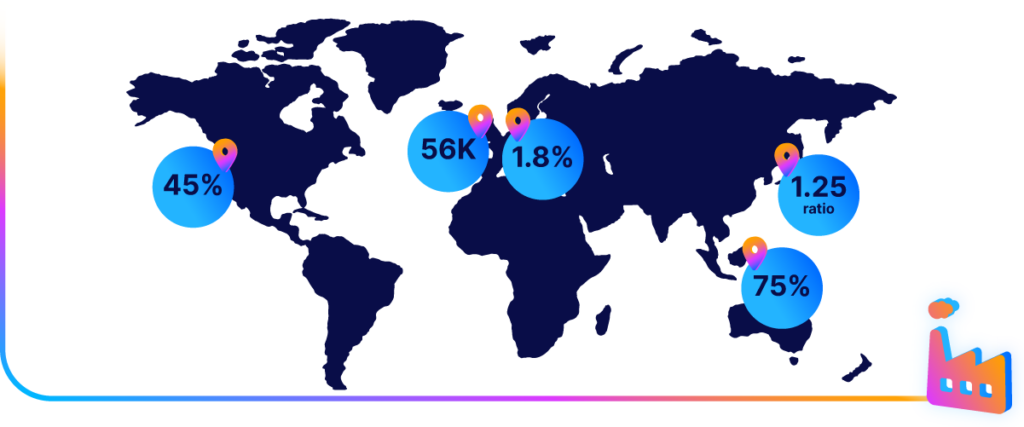 Across the globe, ongoing challenges filling manufacturing positions are impacting production capacities and profitability.