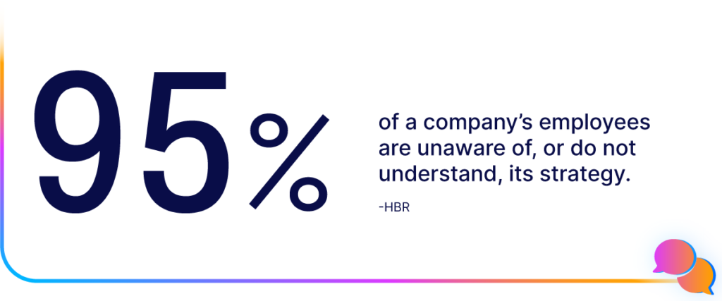 95% of a company’s employees are unaware of, or do not understand, its strategy. HBR
