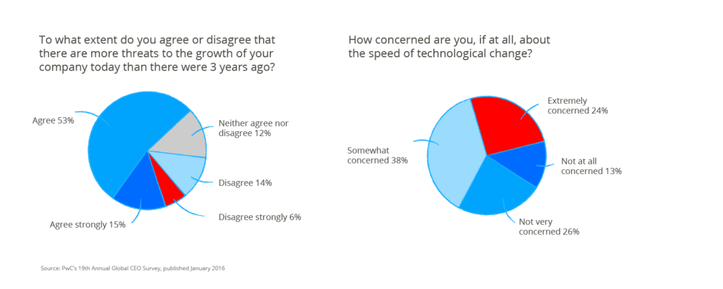 Charts2016 Auto Industry Trends