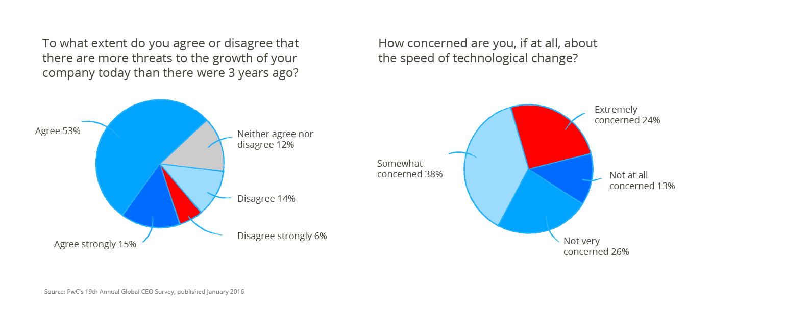 2016 Auto Industry Trends