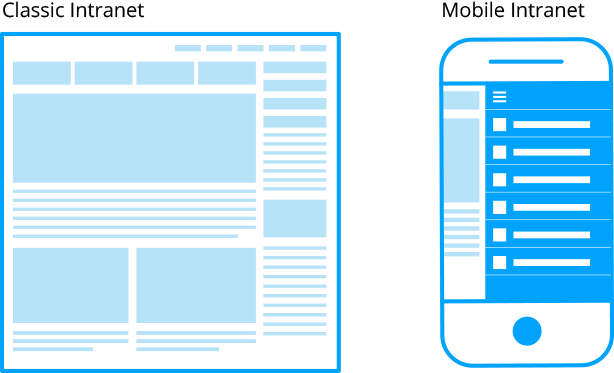 Classic intranet vs. Mobile Intranet