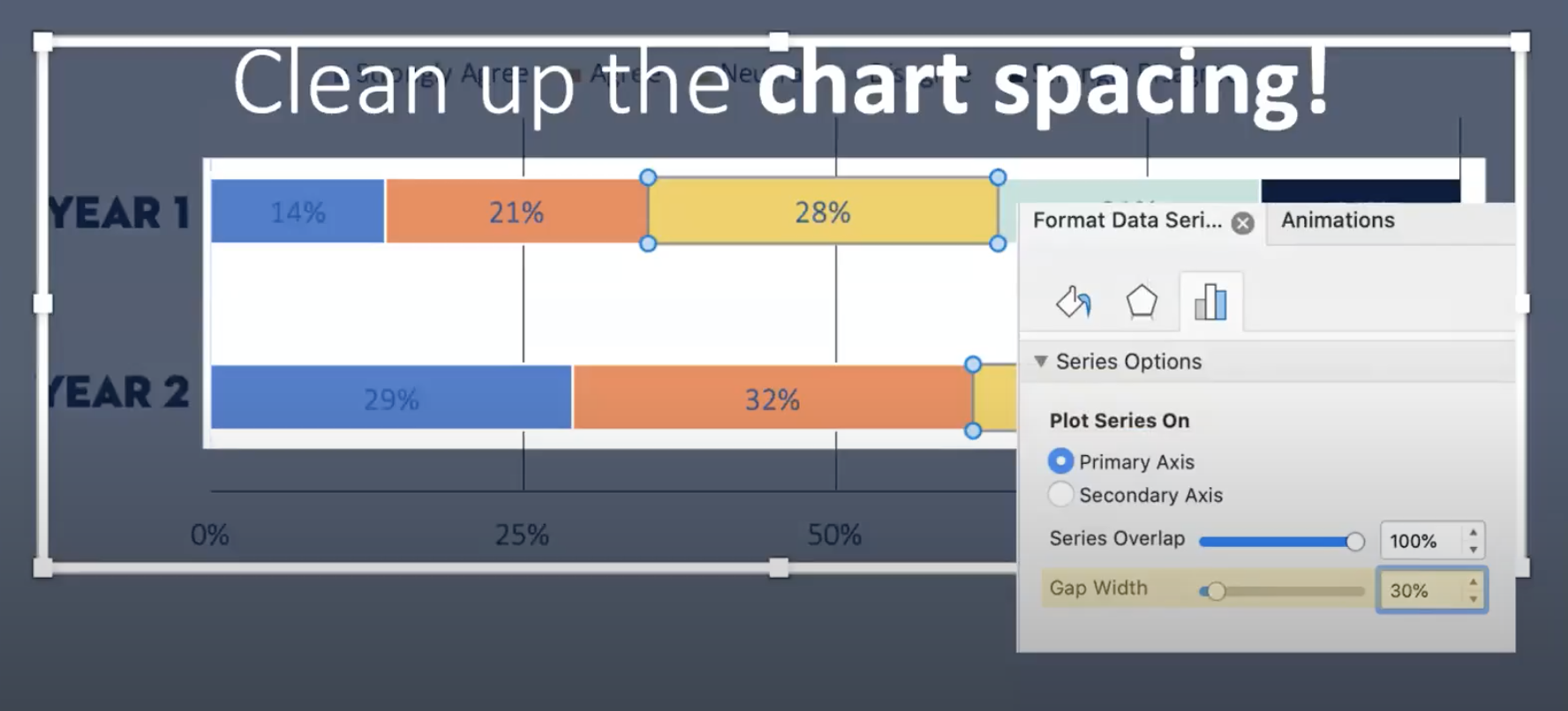 The instructions to format the data series in PowerPoint include: selecting "Format Data Series", selecting "Primary Axis" and adjusting the "Gap Width"