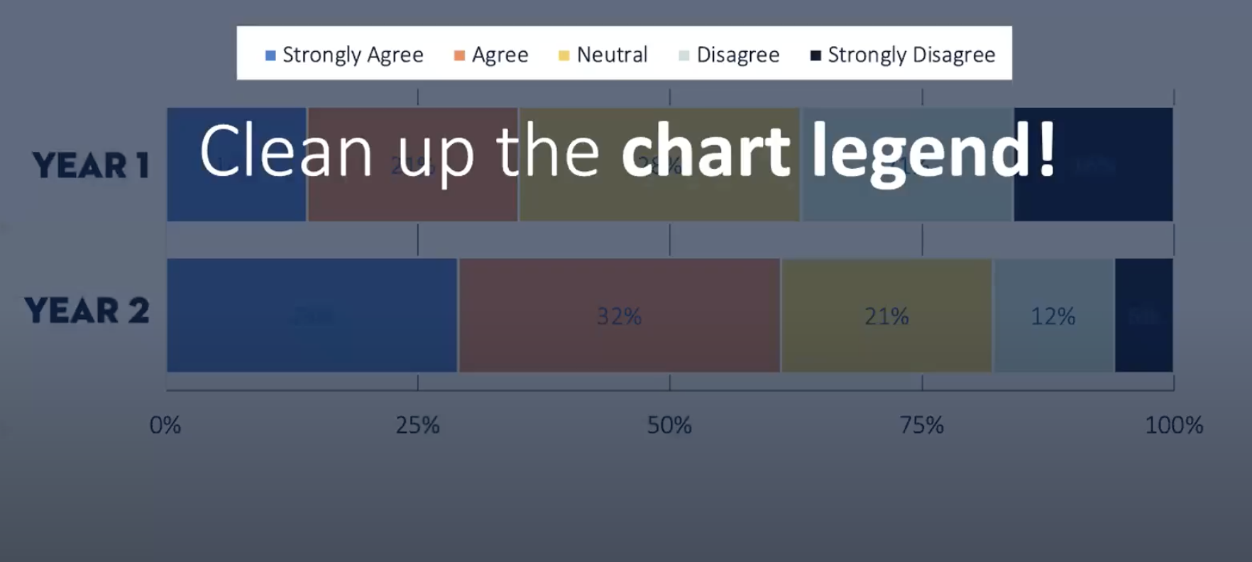 The text "Clean up the chart legend!" is overlaid on top of the chart