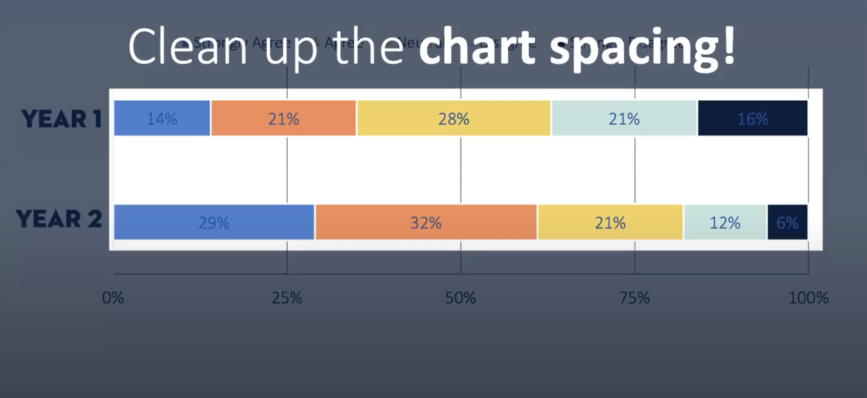 Bars in a bar chart have huge gaps between data sets.