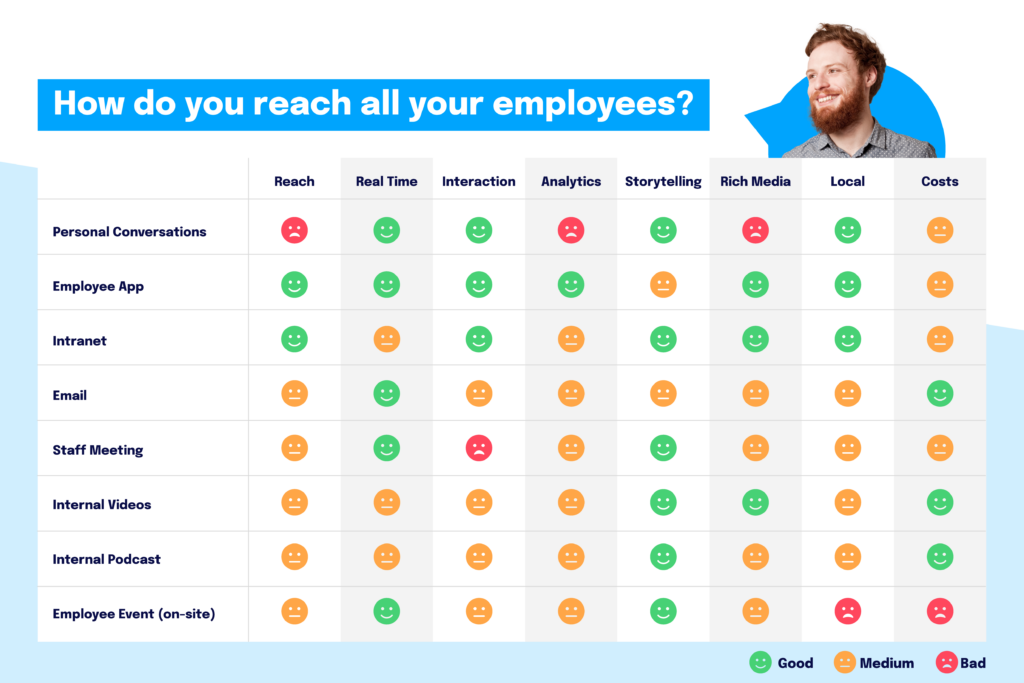 Internal Communication Channels