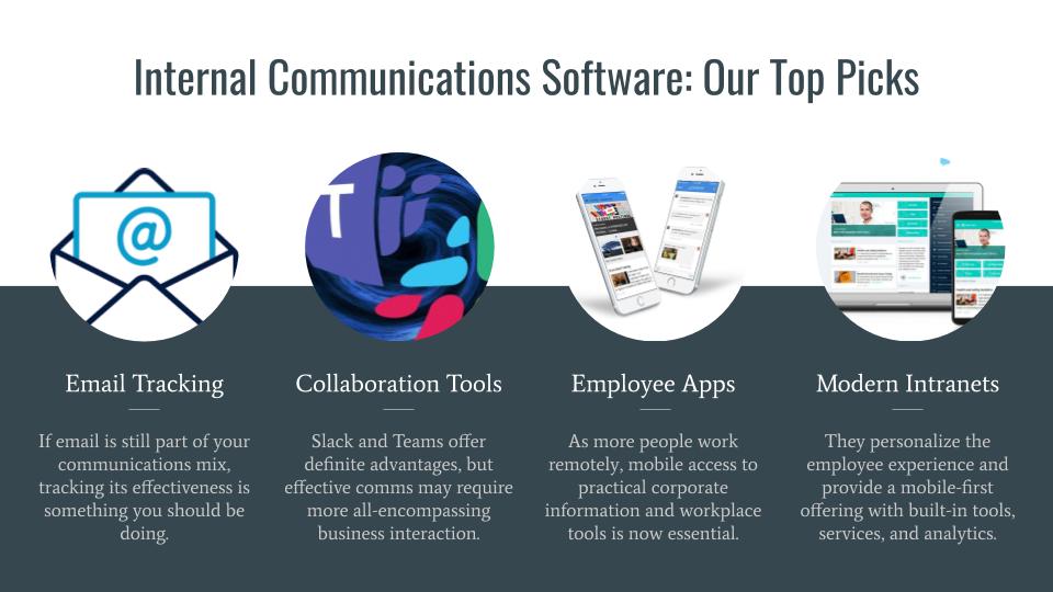 A picture showing our top picks for internal communications software