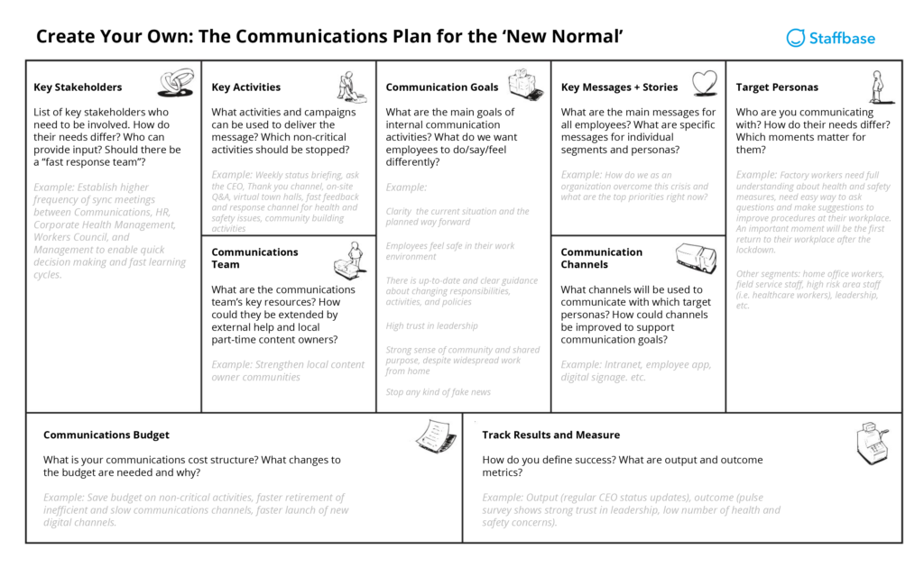 A template for creating a communications plan for the new normal.