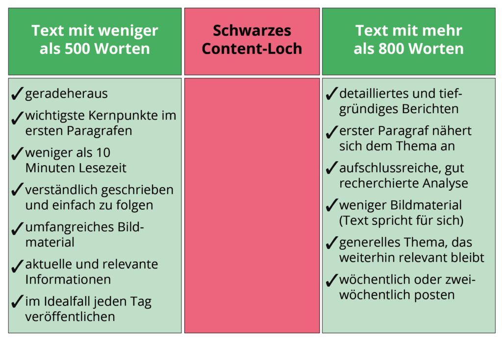 Regeln für Inhalte in der internen Kommunikation