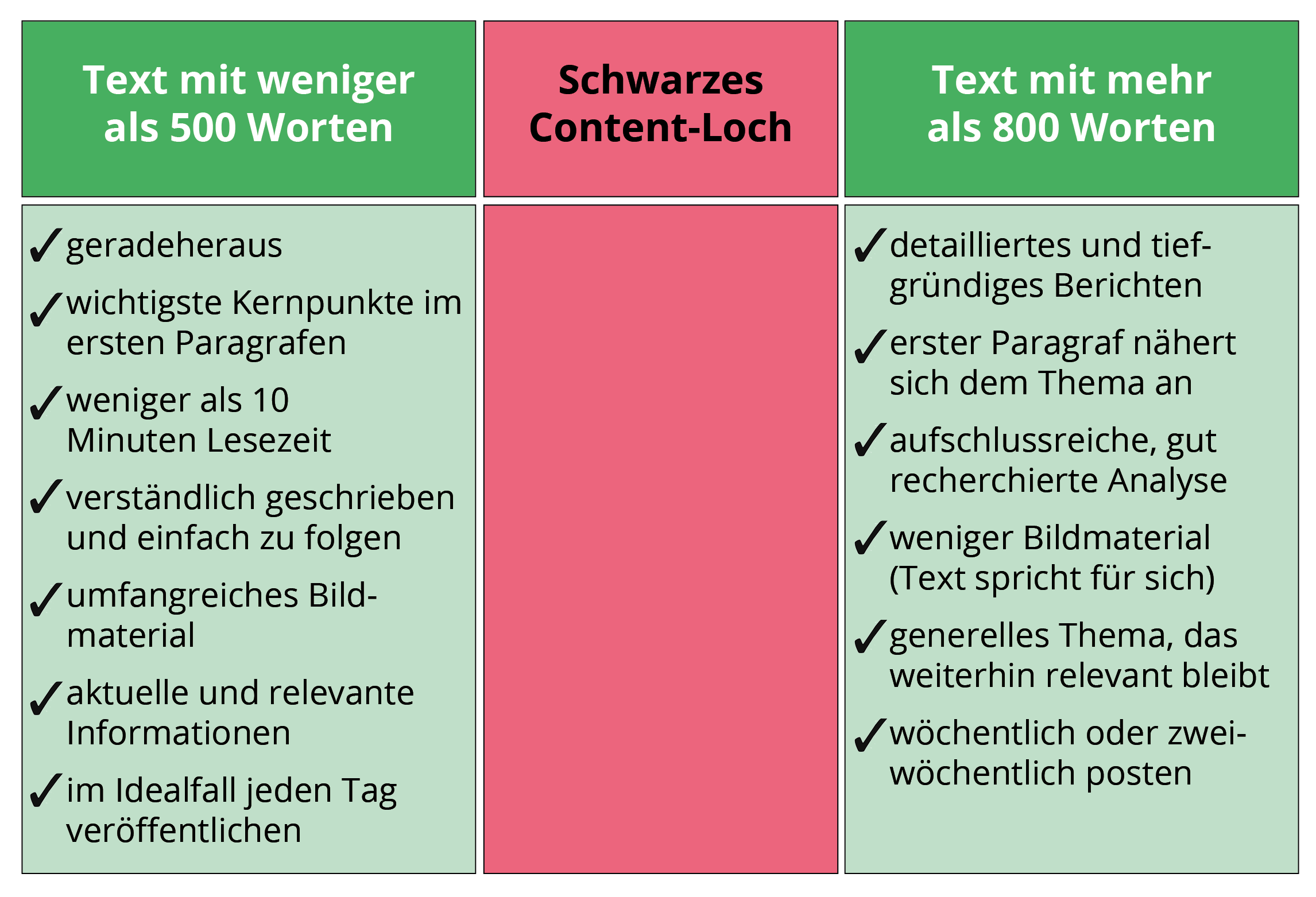 Content Death Zone