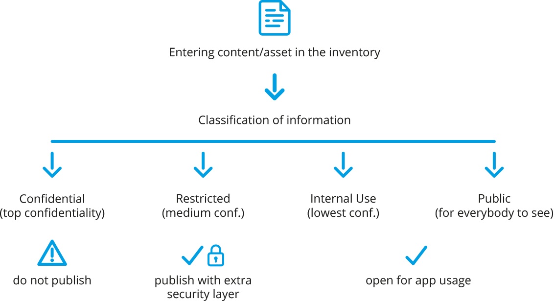 Content_Classification.jpg