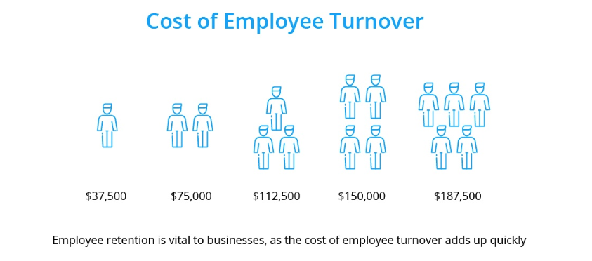 Cost Of Employee Turnover