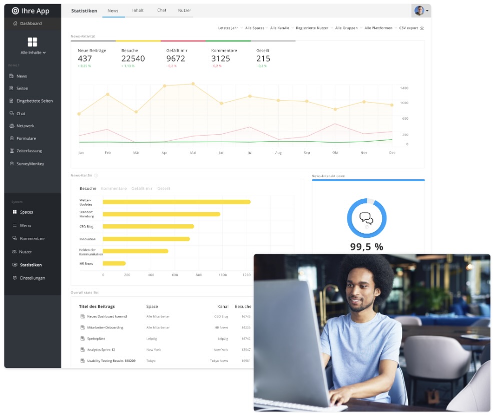 Dashboard für die interne Kommunikation