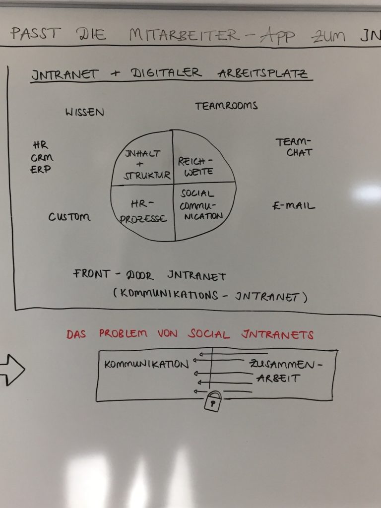 Der Digitale Arbeitsplatz